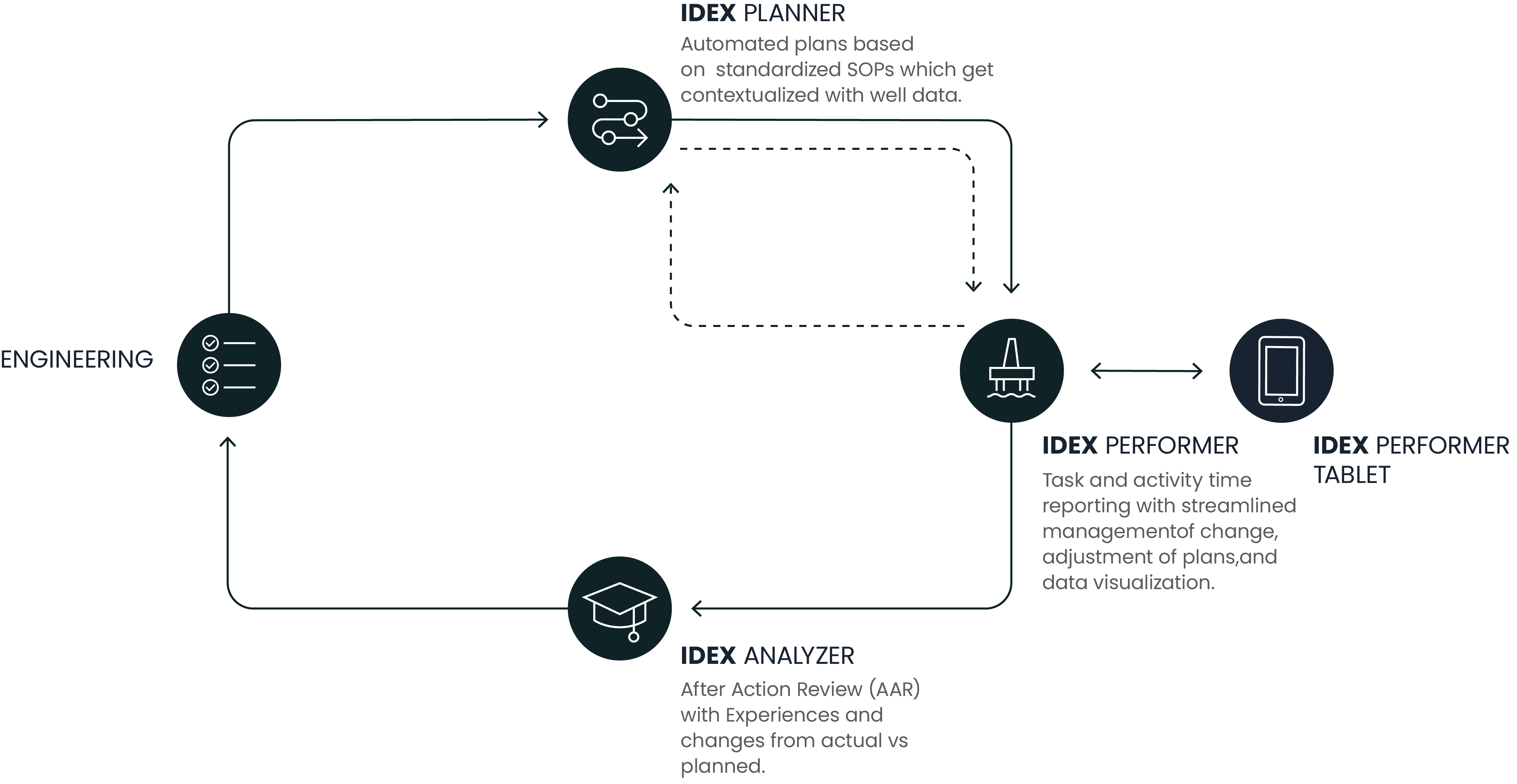 Stimline_workflow_06